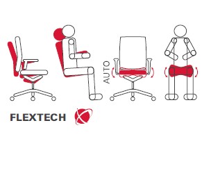 FLEXTECH INSIDE в дополнение к синхронной механике